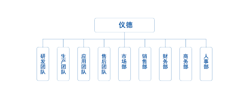 鸿运国际组织架构